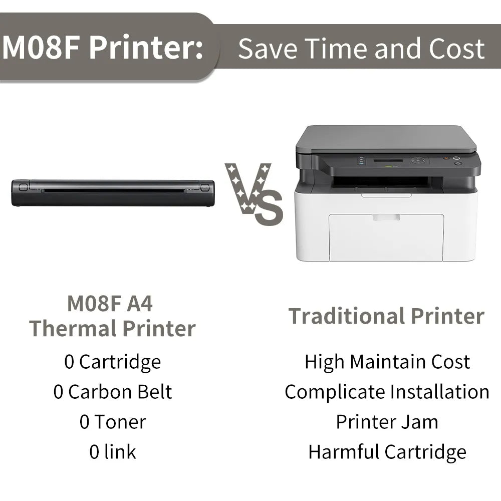 M08F A4 Paper Portable Thermal Printer – Inkless, Wireless, Bluetooth, Compact & Eco-Friendly