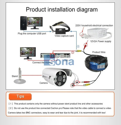 1200TVL Security Surveillance Analog HD Mini CCTV Camera – Waterproof, Infrared for Indoor/Outdoor Use