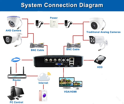 4LED Auto Luminous LED Full Color Indoor Dome AHD Camera – 1920*1080P HD Security CCTV for Reliable Night Monitoring Protection