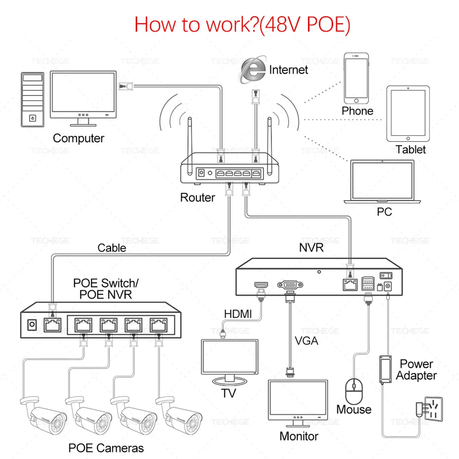 Techage 8MP/5MP 4K POE IP Camera – AI Human Detection & Two-Way Audio