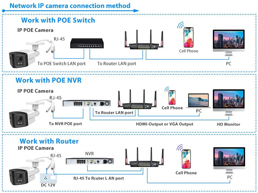 VIKYLIN 180° Panoramic View 4MP Dual-Lens PoE Security IP Camera CCTV Home Outdoor Video Surveillance