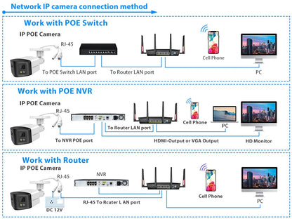 VIKYLIN 180° Panoramic View 4MP Dual-Lens PoE Security IP Camera CCTV Home Outdoor Video Surveillance