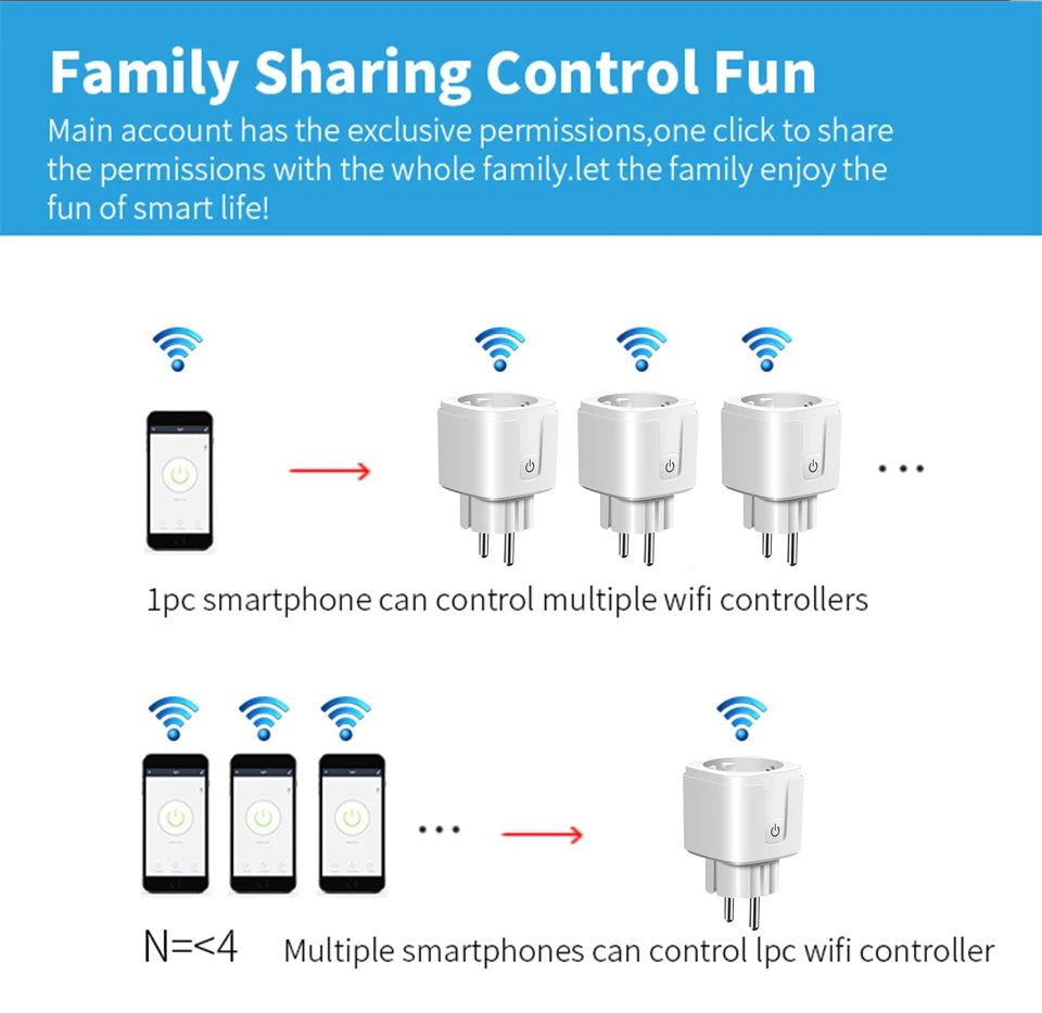 16A Tuya Smart Wi-Fi Socket EU Plug | Power Monitoring & Voice Control with Alexa & Google Home