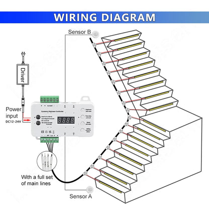 Smart LED Stair Light Controller | Motion-Activated & Dimmable