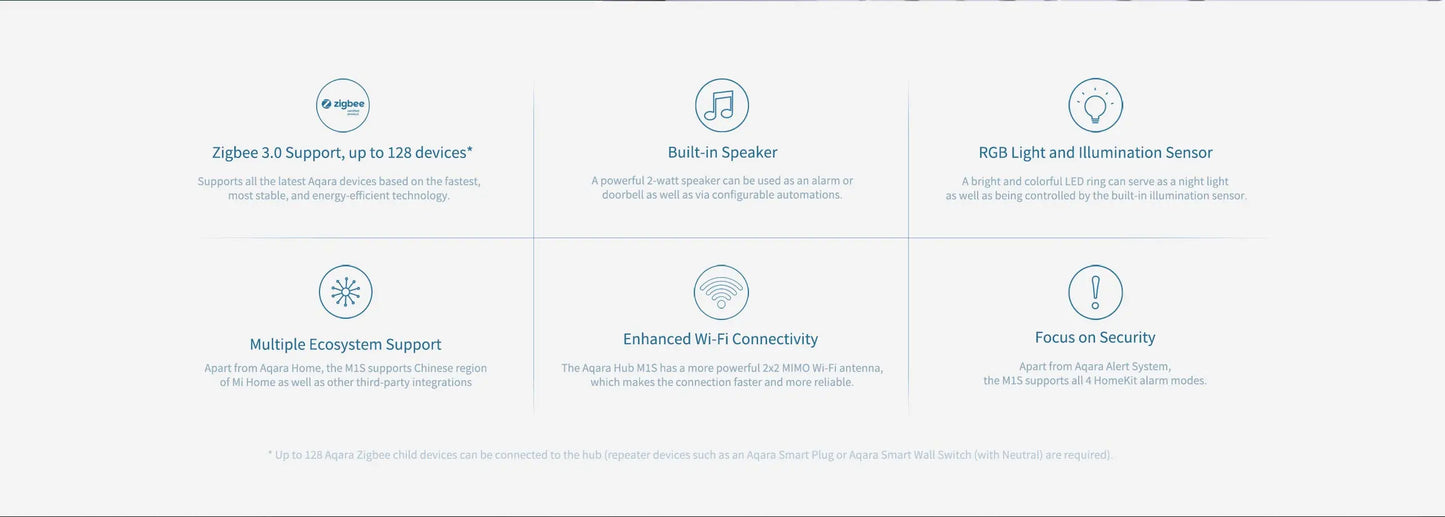 Aqara Smart Hub M1S Gateway | Wireless Zigbee 3.0, Wi-Fi & RGB LED Night Light, Remote Control for Xiaomi Mijia