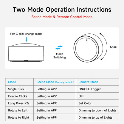 Tuya ZigBee Smart Knob Switch – Wireless Dimmer & Scene Controller