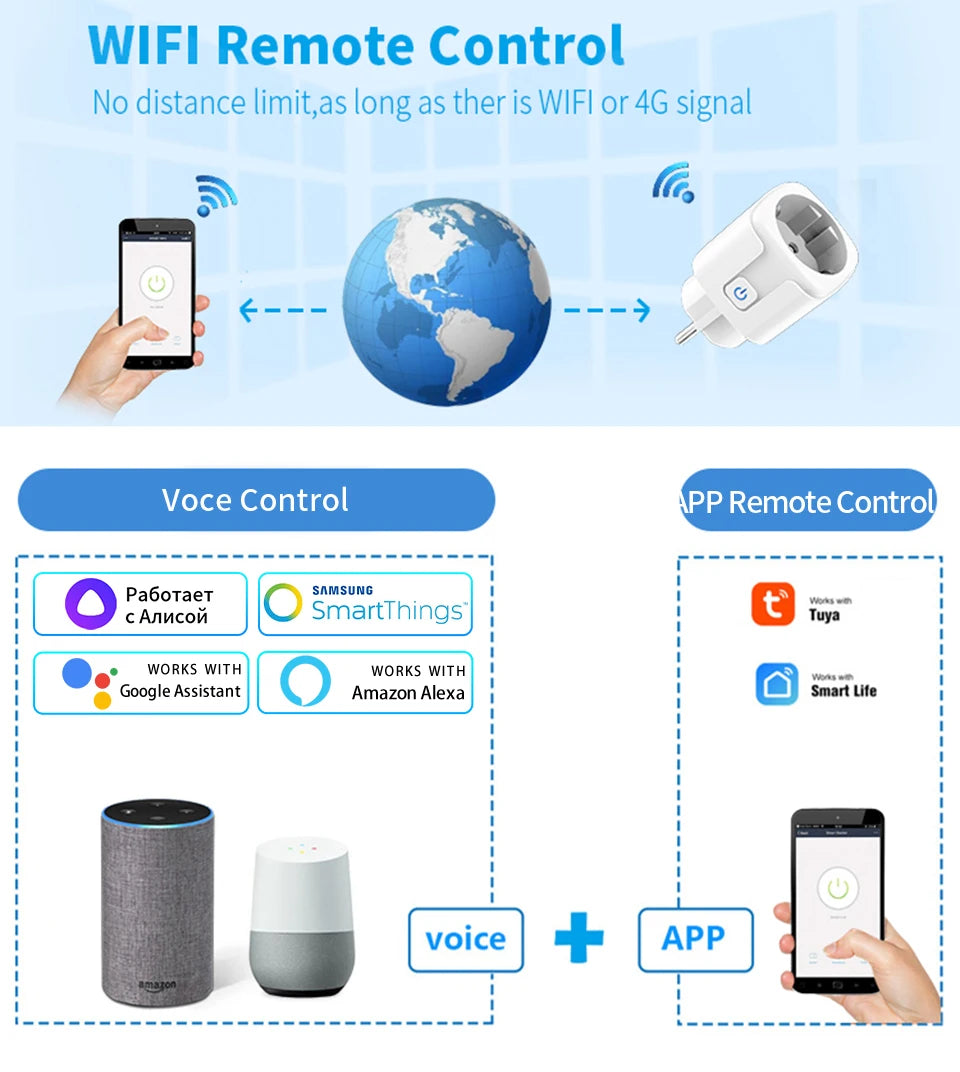 16A Tuya Smart Wi-Fi Socket EU Plug | Power Monitoring & Voice Control with Alexa & Google Home