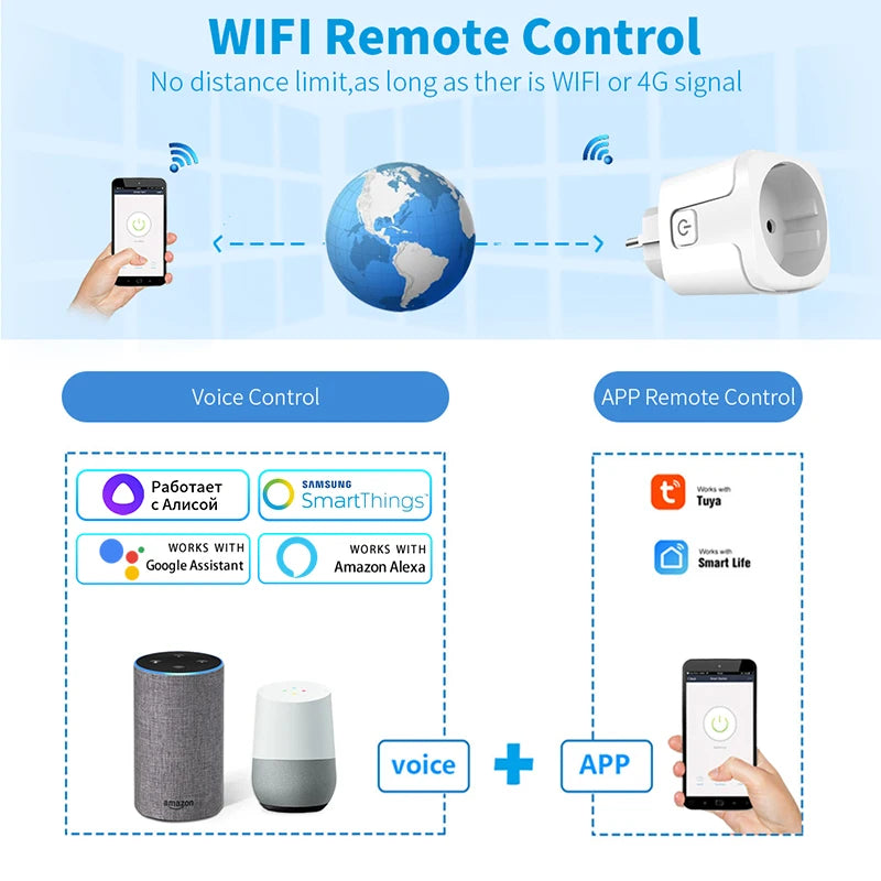 16A Tuya Smart Wi-Fi Socket EU Plug | Power Monitoring & Voice Control with Alexa & Google Home