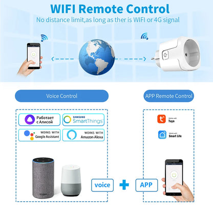 16A Tuya Smart Wi-Fi Socket EU Plug | Power Monitoring & Voice Control with Alexa & Google Home