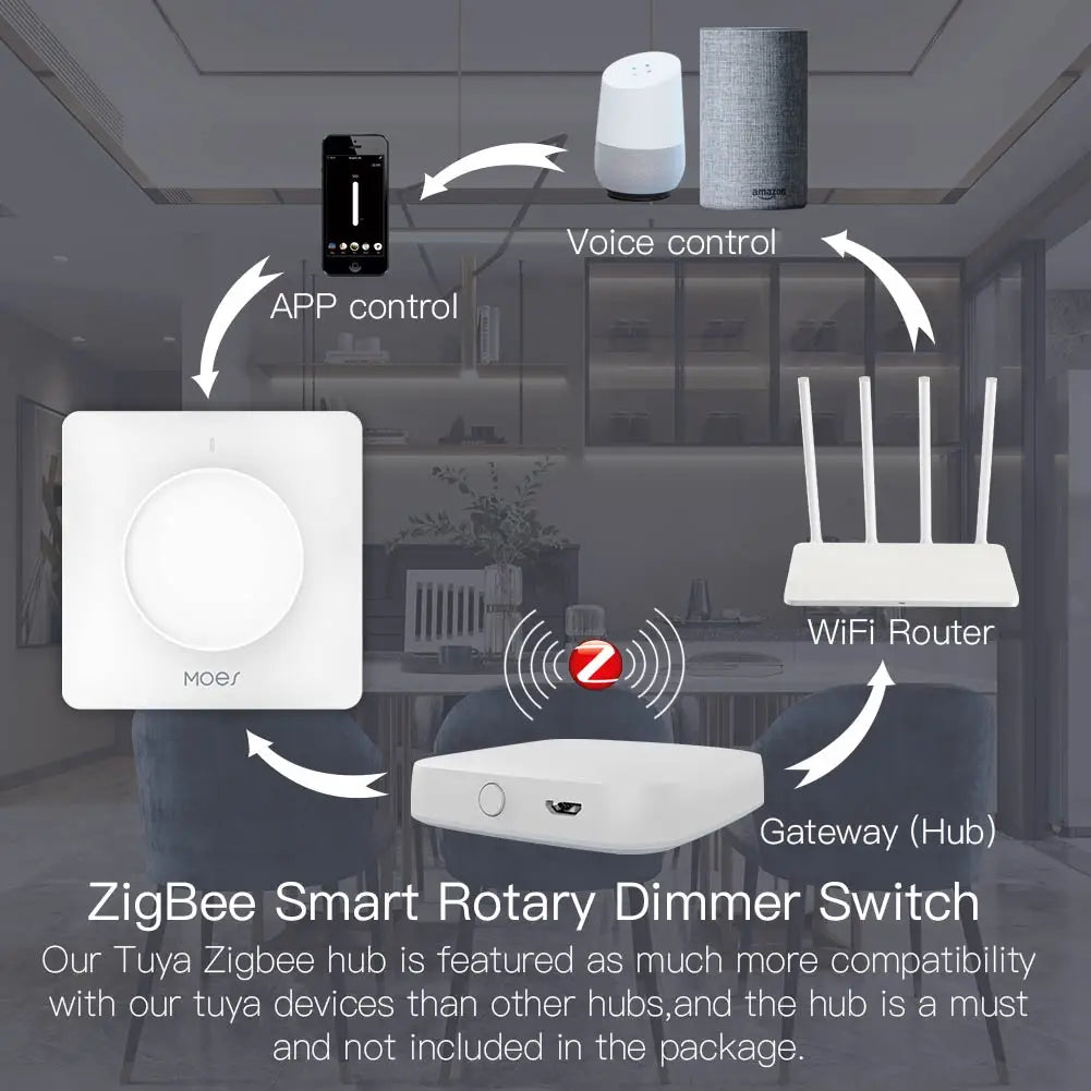 مفتاح تعتيم الإضاءة الذكي الجديد ZigBee دوار/لمسي يعمل مع تطبيق Smart Life/Tuya للتحكم عن بعد ويعمل مع Alexa ومساعدي Google Voice في الاتحاد الأوروبي