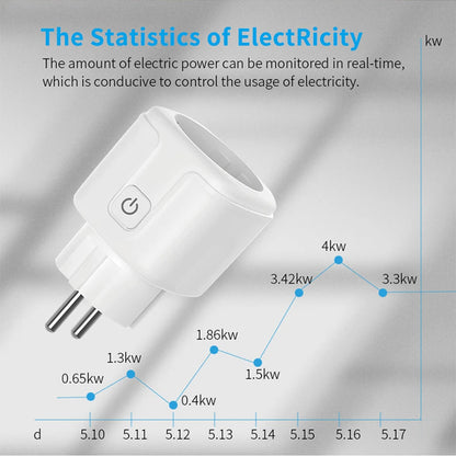 16A Tuya Smart Wi-Fi Socket EU Plug | Power Monitoring & Voice Control with Alexa & Google Home