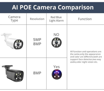 Techage 8MP/5MP 4K POE IP Camera – AI Human Detection & Two-Way Audio