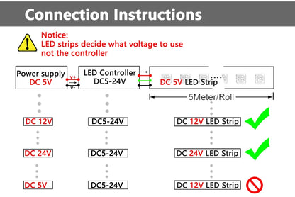 Smart LED Stair Light Controller | Motion-Activated & Dimmable