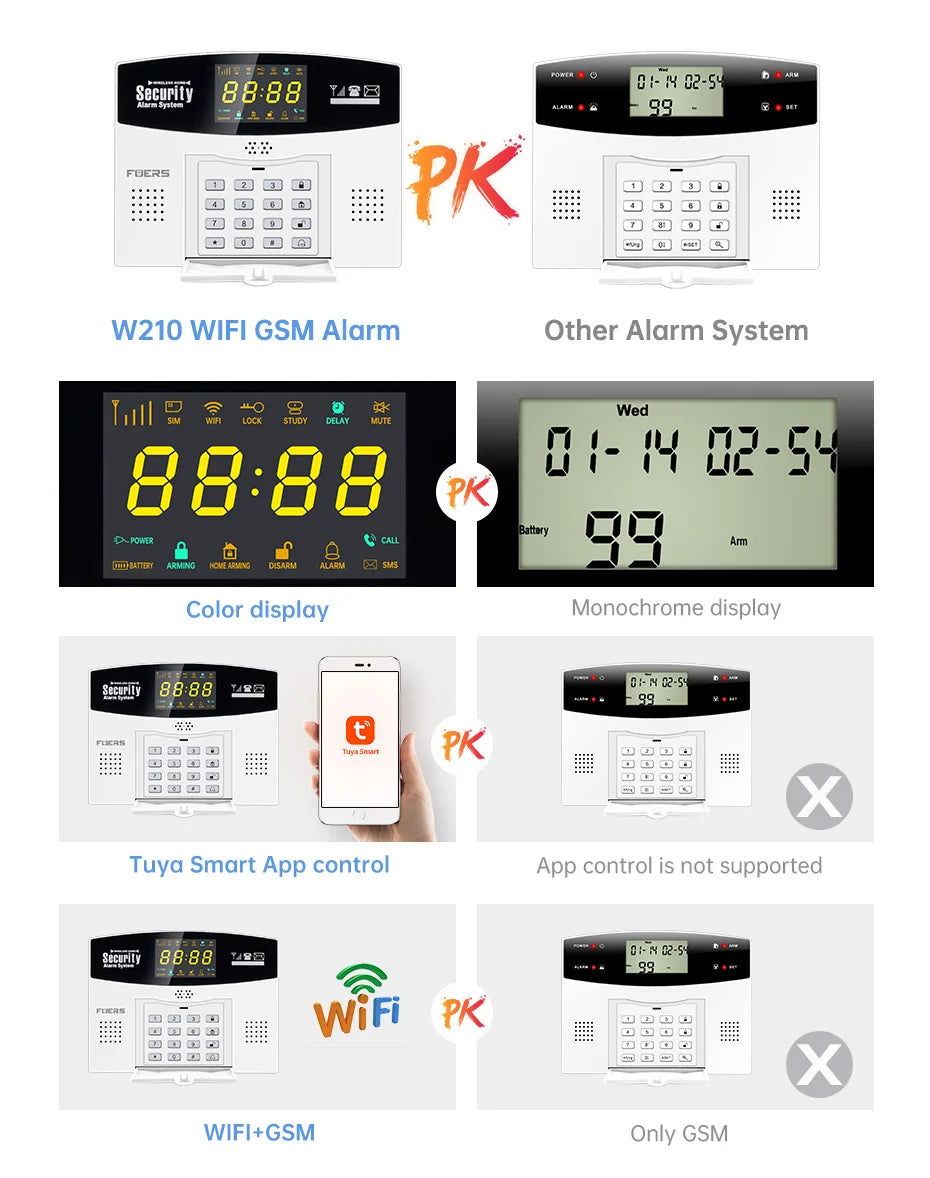 Fuers Tuya Smart WIFI 4G GSM Alarm System – Wireless Security with Motion Sensors, Alexa & Google Control
