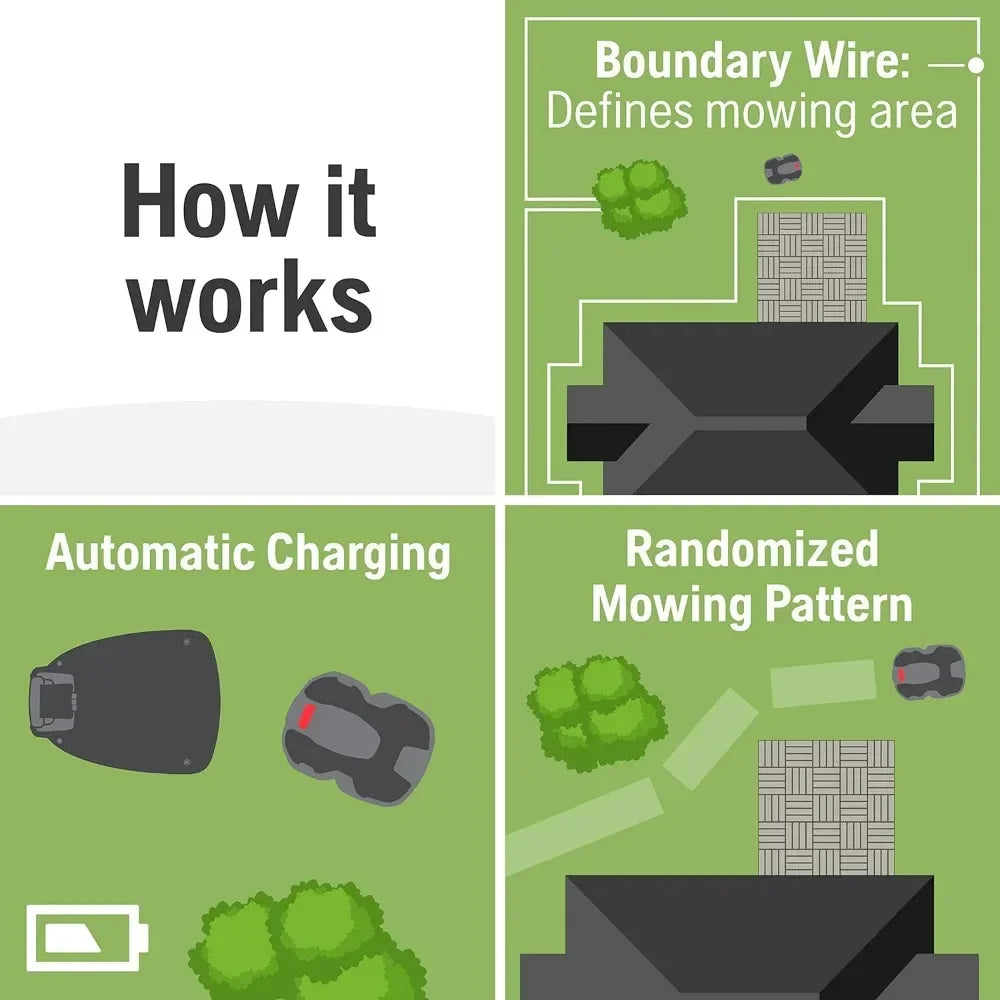 Automower 115H 4G Robotic Lawn Mower with Patented Guidance System - Self-Installation, USA