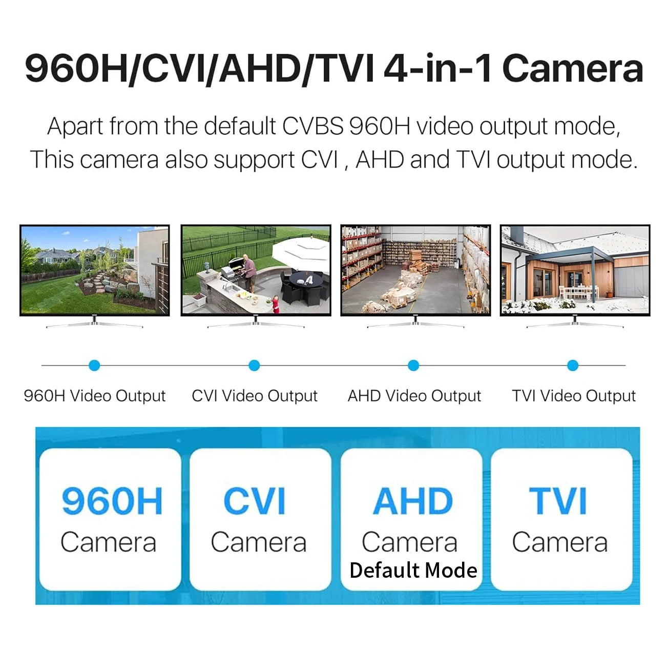 ALL DVR Compatible Outdoor Waterproof CVBS/TVI/CVI AHD Camera 4-in-1 – 1080P, 4MP, 5MP, 4K Ultra HD Mini CCTV Security Camera with Bracket