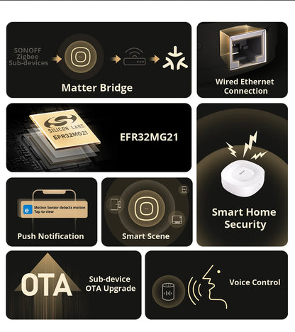 SONOFF ZBBridge-U Matter Zigbee Bridge – Ultra Smart Home Hub with Ethernet & OTA Upgrade