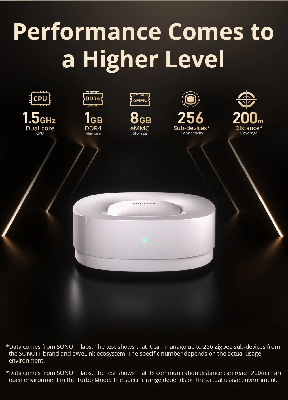 SONOFF ZBBridge-U Matter Zigbee Bridge – Ultra Smart Home Hub with Ethernet & OTA Upgrade