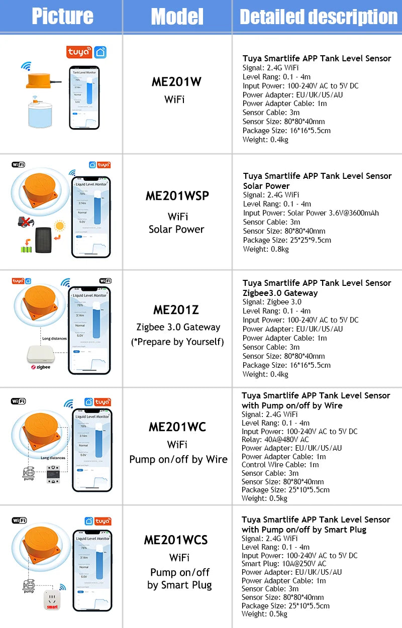 Moray ME201W WiFi TUYA App Smart Home Real-Time Liquid Ultrasonic Water Level Sensor