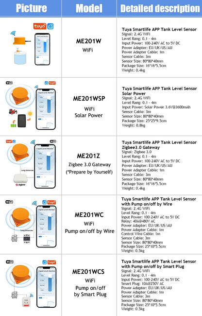 Moray ME201W WiFi TUYA App Smart Home Real-Time Liquid Ultrasonic Water Level Sensor