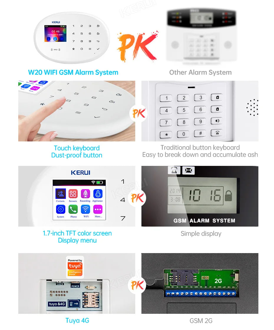 KERUI W202 Home Security Alarm Kit – WiFi GSM Alarm System, Tuya Smart Home, Door Sensor, Motion Detector, Protection, Remote Control