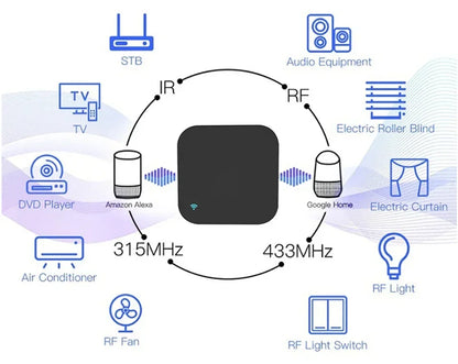 NCE WiFi RF IR Universal Remote Controller – Smart Home Control via Alexa, Google Home