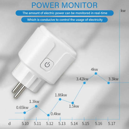 Aubess Tuya WiFi Smart Plug with Power Monitor - EU Wireless Socket, Timing Function, Voice Control via Alexa and Google Home