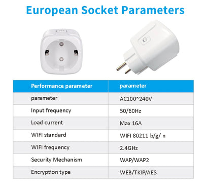 16A Tuya Smart Wi-Fi Socket EU Plug | Power Monitoring & Voice Control with Alexa & Google Home