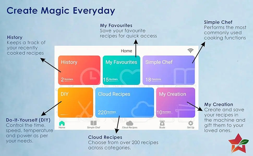 روبوت المطبخ Chef Magic متعدد الإمكانات للمأكولات العالمية – تقطيع وتقليب تلقائي