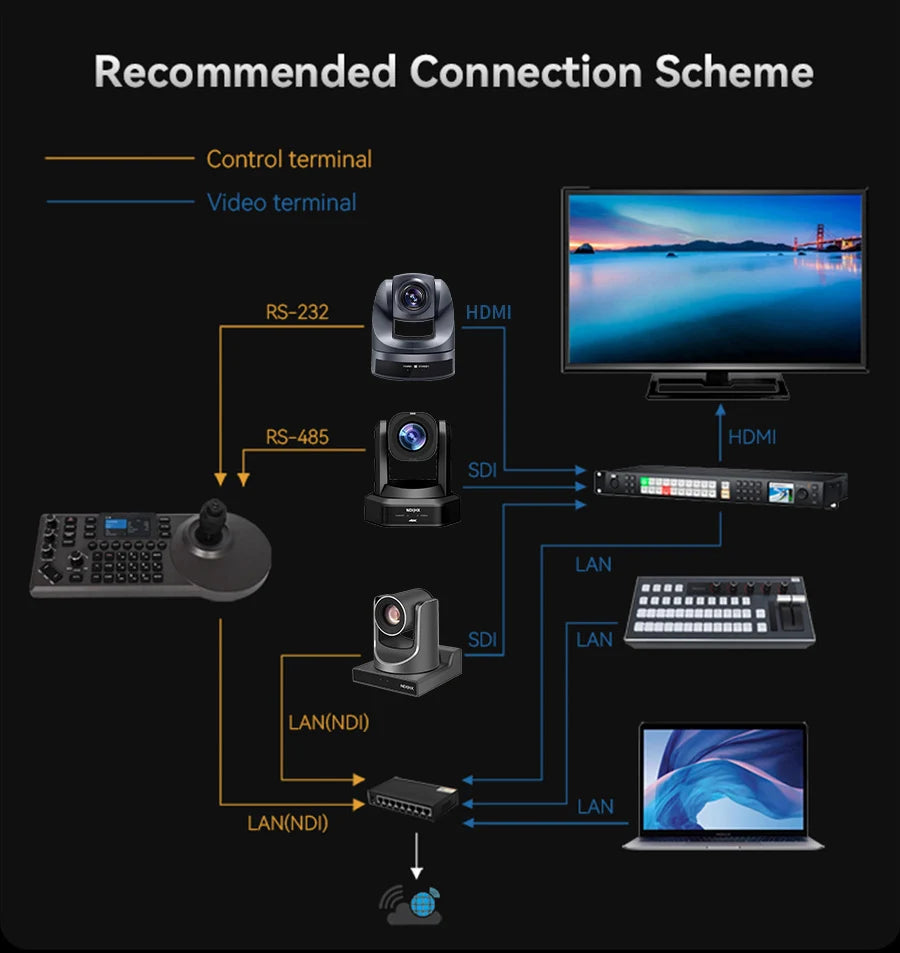 NDI PTZ Camera Joystick Controller POE 3" Preview LCD PTZ Controller Keyboard with 4D Joystick for Broadcast Church Live Streaming