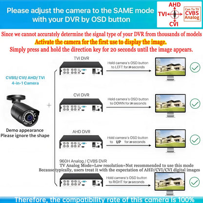 ALL DVR Compatible Mini CVBS/TVI/CVI AHD Camera 4-in-1 – 1080P, 4MP, 5MP, 4K Ultra HD, Outdoor Waterproof IP66 Surveillance Camera