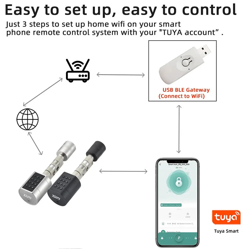 Tuya Fingerprint Cylinder Electronic Smart Door Lock with Digital Keypad, Code, and Key Card