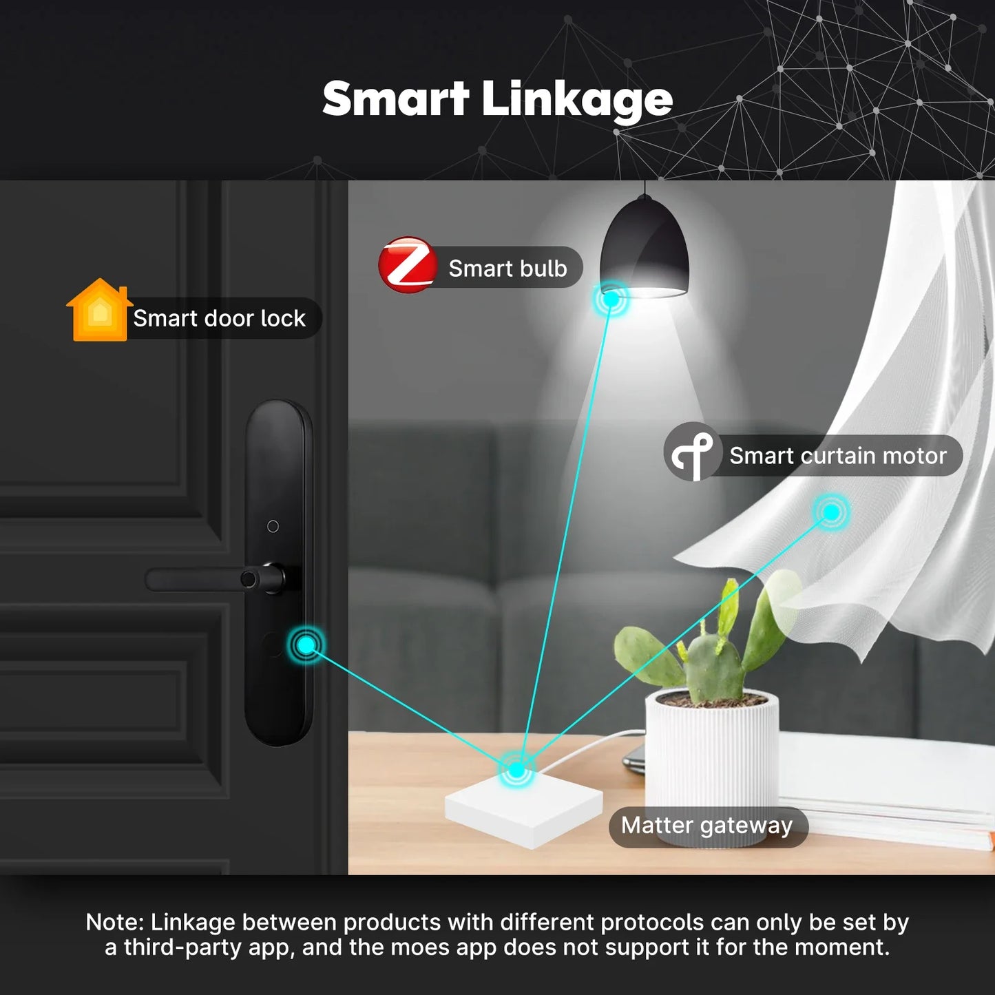 MOES Tuya Zigbee Matter Thread Gateway – Smart Home Bridge with Voice Control (Siri, HomeKit, Alexa, Google)