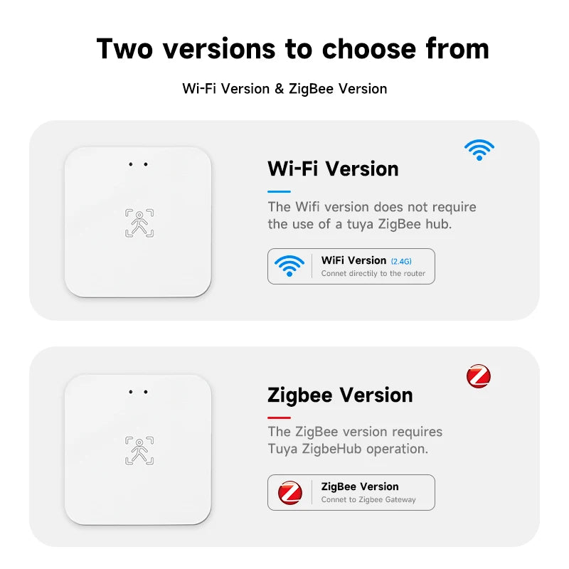 كاشف الوجود البشري Tuya WiFi Zigbee – كشف مسافة الرادار، مستشعر PIR ذكي للمساعد المنزلي