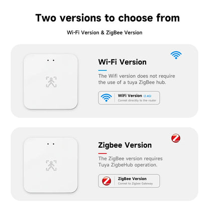 Tuya WiFi Zigbee Human Presence Detector – Radar Distance Detection, Smart PIR Sensor for Home Assistant