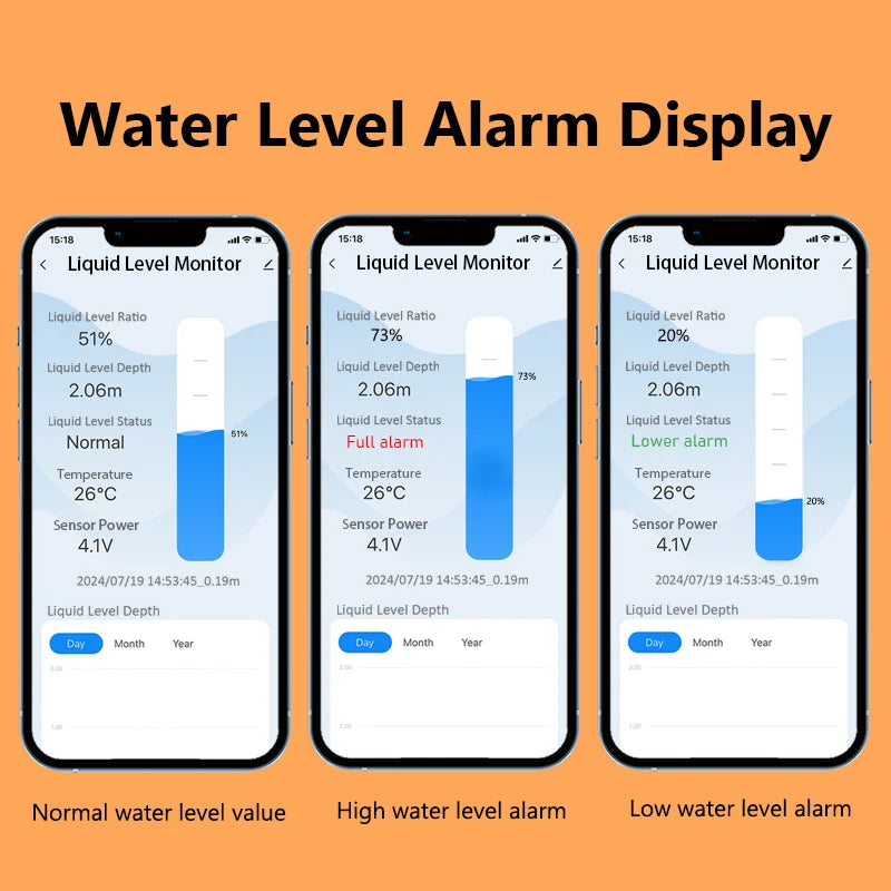 Solar Panel ME201RSP High Accuracy LED Display Liquid Level Gauge Depth Detector Ultrasonic Liquid Level Monitor