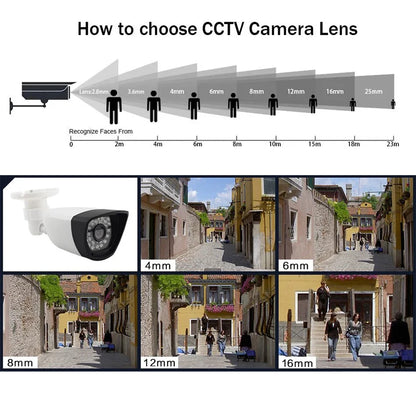 ALL DVR Compatible Mini CVBS/TVI/CVI AHD Camera 4-in-1 – 1080P, 4MP, 5MP, 4K Ultra HD, Outdoor Waterproof IP66 Surveillance Camera