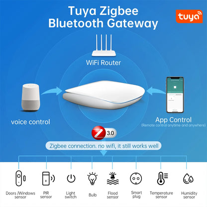 AVATTO Tuya ZigBee 3.0/BLE Smart Gateway Hub Multi-model Smart Home Bridge Wireless Remote Controller For Alexa, Google Home