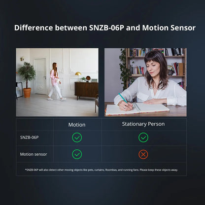 SONOFF SNZB-06P Zigbee Human Presence Sensor – 5.8GHz Microwave Radar, Smart Home Automation