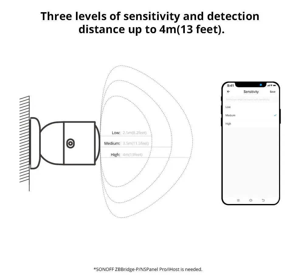 SONOFF SNZB-06P Zigbee Human Presence Sensor – 5.8GHz Microwave Radar, Smart Home Automation