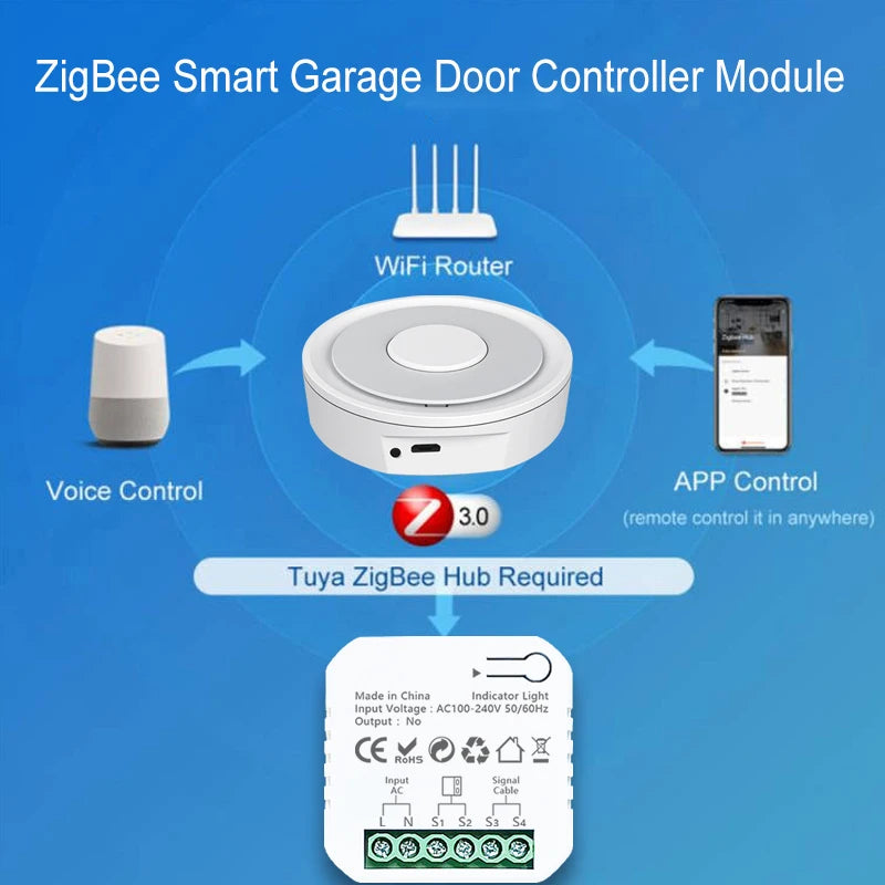 Tuya Smart Life ZigBee Garage Door Opener Controller – App Remote Control