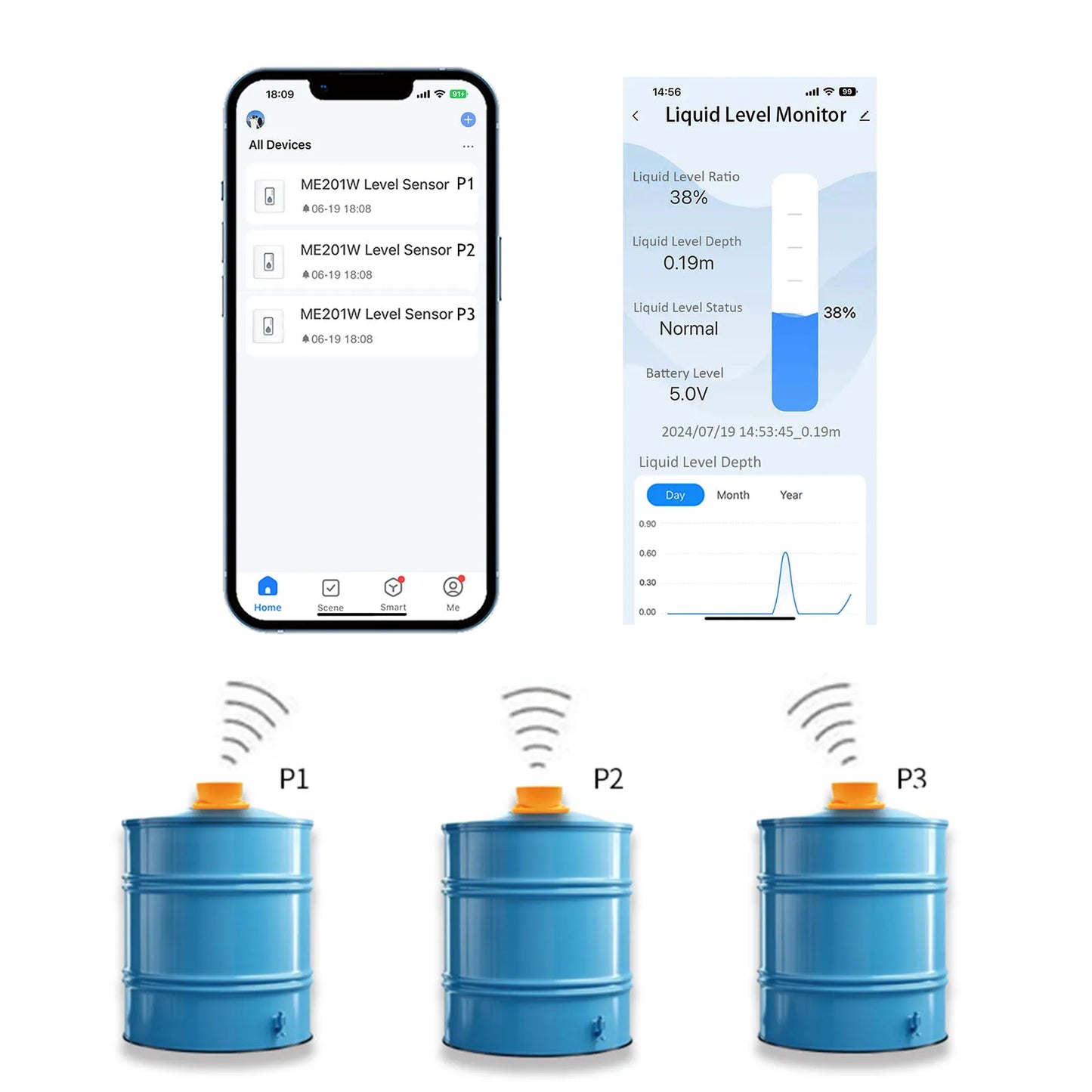 Moray ME201W WiFi TUYA App Smart Home Real-Time Liquid Ultrasonic Water Level Sensor