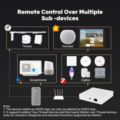 MOES Tuya Zigbee Matter Thread Gateway – Smart Home Bridge with Voice Control (Siri, HomeKit, Alexa, Google)