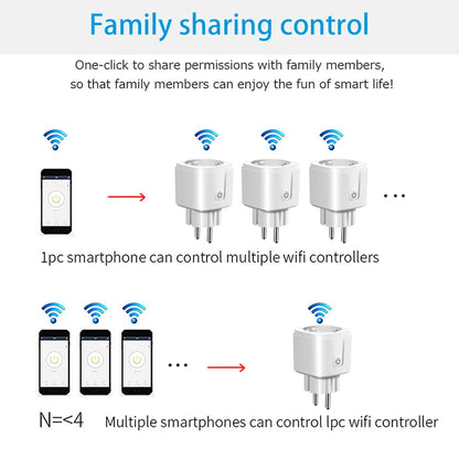 16A Tuya Smart Wi-Fi Socket EU Plug | Power Monitoring & Voice Control with Alexa & Google Home