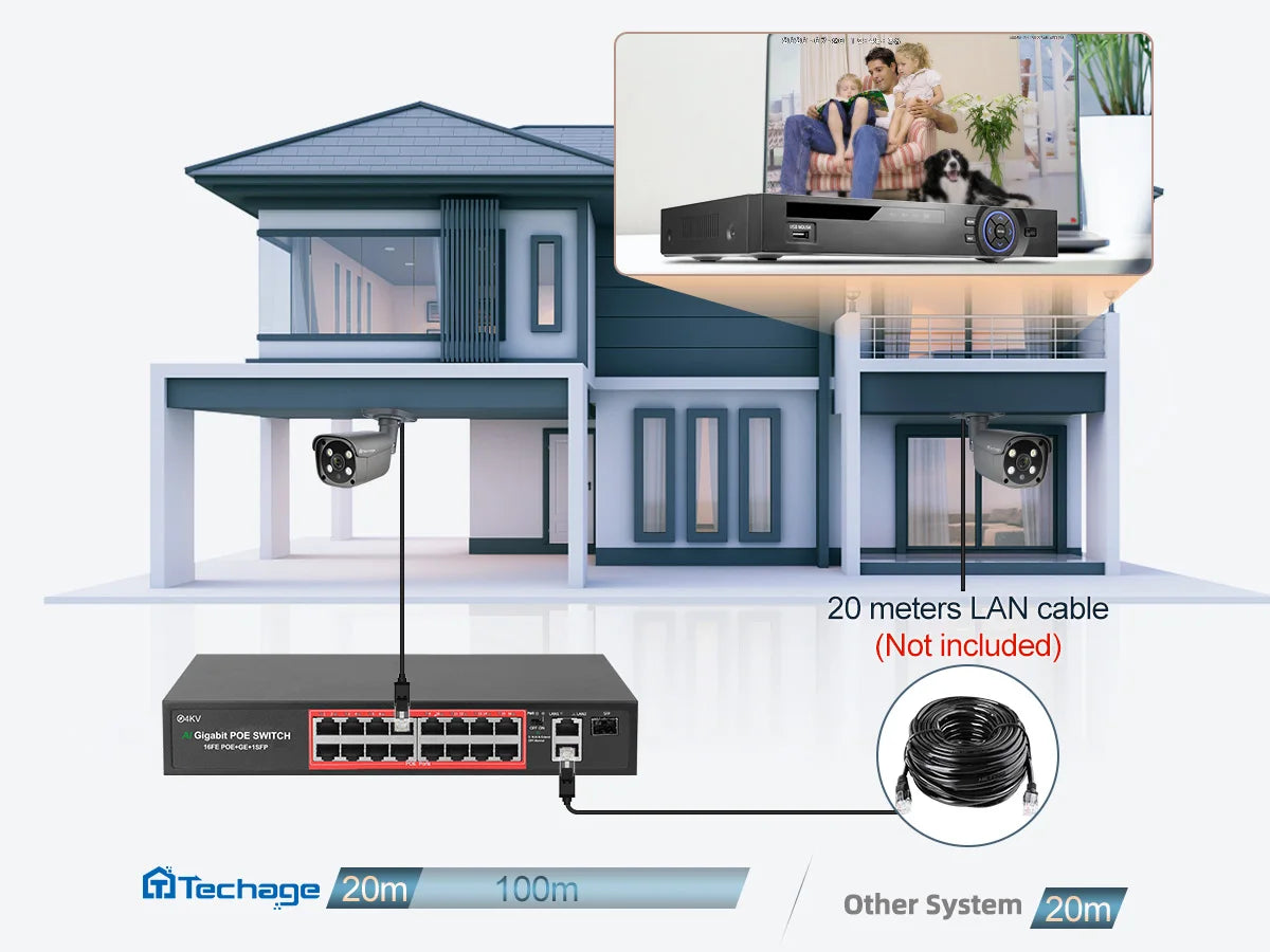 Techage 32CH 5MP POE NVR Kit – AI Security System with Face Detection & Two-Way Audio